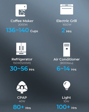 Bluetti AC200MAX + 1*B230 Guide